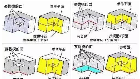 模具分型面的幾種技巧，你都知道嗎？